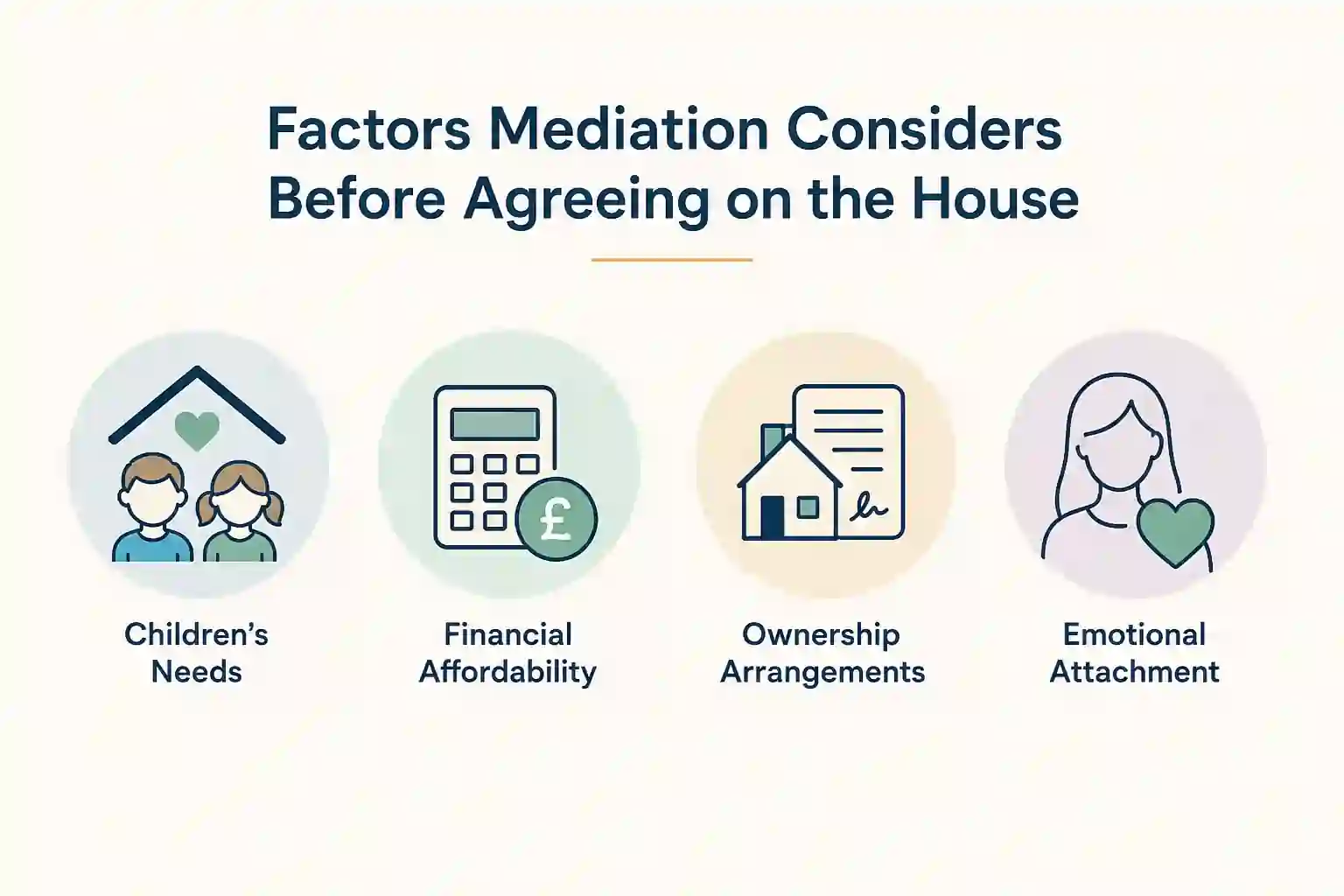 What Factors Does Mediation Consider Before Reaching an Agreement About the House Lowestoft?