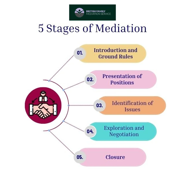 What Happens During an Online Mediation Appointment Lowestoft?